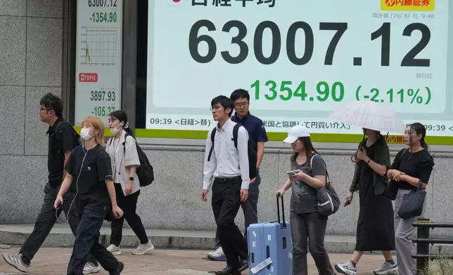 People walk past an electronic board showing Japan's Nikkei index at a securities firm in Tokyo on Monday, Aug. 3, 2026. (AP Photo/Eugene Hoshiko)