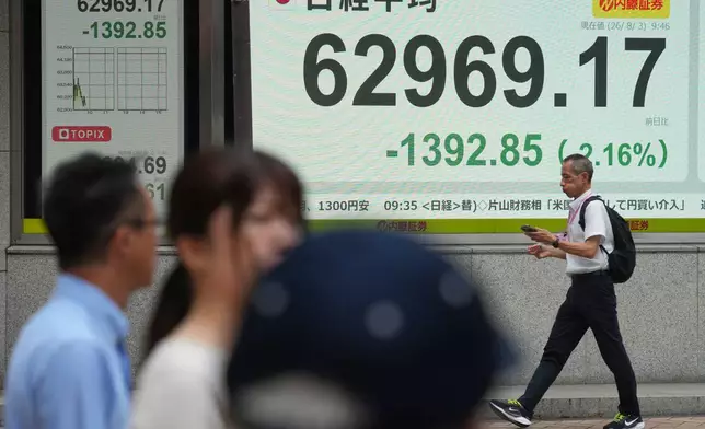 A person walks past an electronic board showing the U.S. dollar and Japanese yen exchange rate at a securities firm in Tokyo on Monday, Aug. 3, 2026. (AP Photo/Eugene Hoshiko)