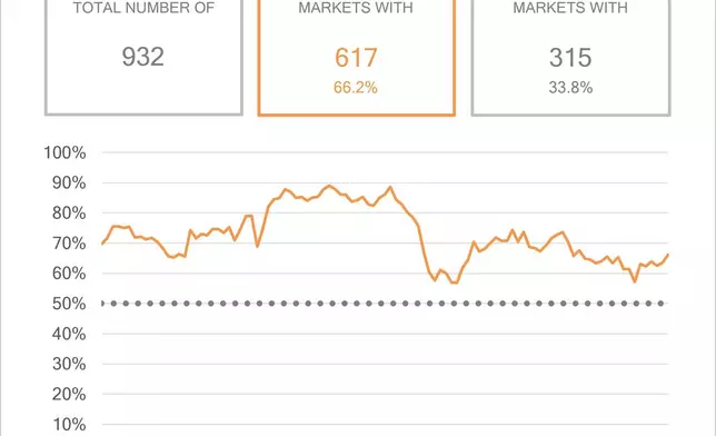 Sale Price Diffusion