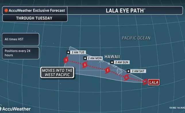 Tropical Storm Lala Forecast