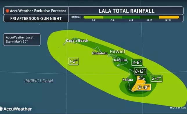 Tropical Storm Lala Rainfall