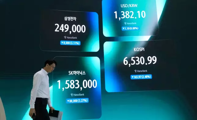 A currency trader passes by a screen showing the Korea Composite Stock Price Index (KOSPI), the foreign exchange rate between U.S. dollar and South Korean won, SK Hynix and Samsung Electronics Co. stock price at the foreign exchange dealing room of the Hana Bank headquarters in Seoul, South Korea, Tuesday, Aug. 25, 2026. (AP Photo/Ahn Young-joon)