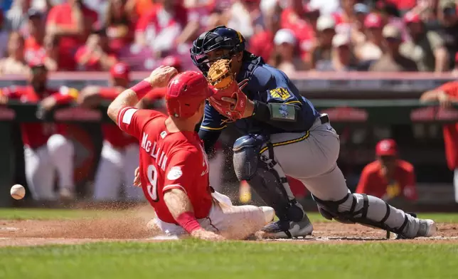 Cincinnati Reds' Matt McLain, left, scores as Milwaukee Brewers catcher Bo Naylor bobbles the throw to home plate in the second inning of a baseball game, Sunday, Sept. 6, 2026, in Cincinnati. (AP Photo/Kareem Elgazzar)