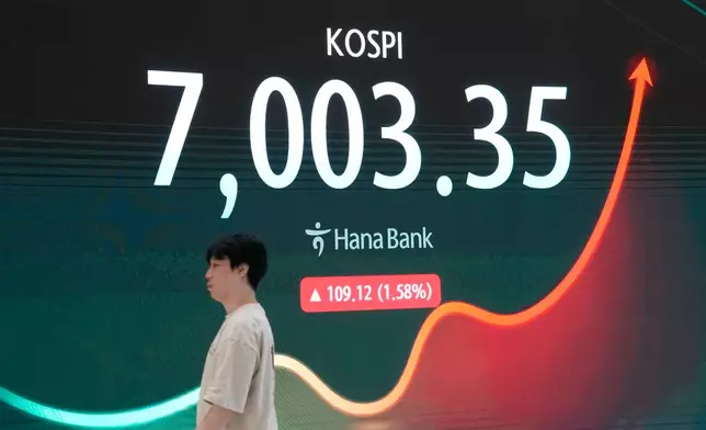 A screen shows the Korea Composite Stock Price Index (KOSPI) in the foreign exchange dealing room at the Hana Bank headquarters in Seoul, South Korea, Monday, Sept. 21, 2026. (AP Photo/Ahn Young-joon)