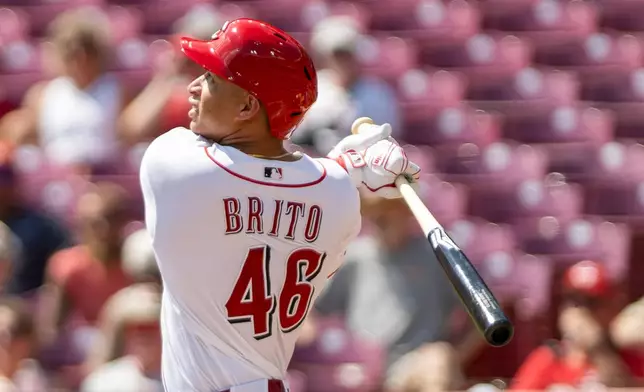 Cincinnati Reds second baseman Juan Brito (46) hits a thee-run home run in the second inning of a baseball game against the San Diego Padres, Wednesday, Sept. 2, 2026, in Cincinnati. (AP Photo/Tony Wagner)