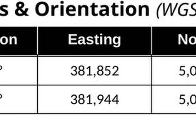 Silver Bow Mining Intersects 994.2 g/t AgEq Over 4.0 m, including 1,586.1 g/t AgEq Over 2.3 m, from the Rainbow Block in Butte, Montana