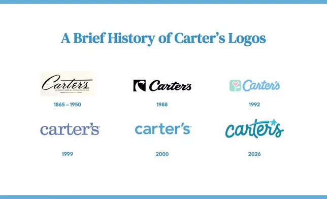 The evolution of the Carter’s logo reflects more than 160 years of growth, trust and connection with generations of families.