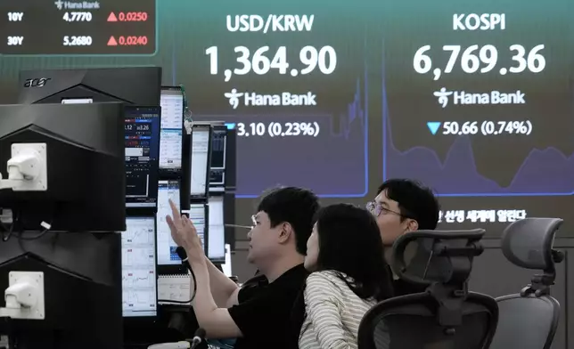 Currency traders watch monitors near a screen showing the Korea Composite Stock Price Index (KOSPI) and the foreign exchange rate between U.S. dollar and South Korean won at the foreign exchange dealing room of the Hana Bank headquarters in Seoul, South Korea, Tuesday, Sept. 1, 2026. (AP Photo/Ahn Young-joon)