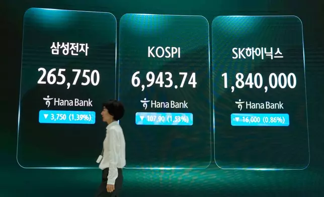 A worker passes by a screen showing the Korea Composite Stock Price Index (KOSPI), SK Hynix and Samsung Electronics Co. stock price at the foreign exchange dealing room of the Hana Bank headquarters in Seoul, South Korea, Thursday, Sept. 10, 2026. (AP Photo/Ahn Young-joon)