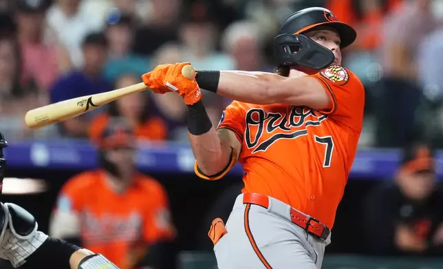 Baltimore Orioles' Jackson Holliday follows the flight of his solo home run off Colorado Rockies relief pitcher Jaden Hill in the seventh inning of a baseball game Tuesday, Sept. 1, 2026, in Denver. (AP Photo/David Zalubowski)