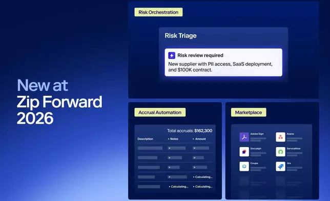 Zip Forward 2026: Zip Expands AI Risk Orchestration to Make Procurement the Enterprise’s First Line of Defense Against AI Vendor Risk