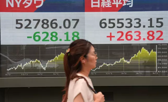 A person walks in front of an electronic stock board showing Japan's Nikkei and New York Dow indexes at a securities firm Wednesday, Sept. 9, 2026, in Tokyo. (AP Photo/Eugene Hoshiko)