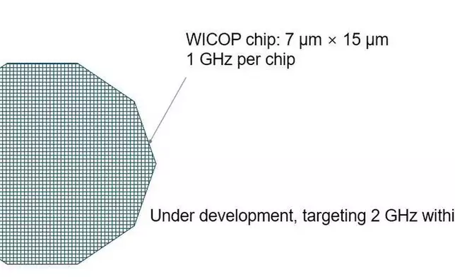 Figure 5. WICOP chip array for AI communications: 1,000 WICOP chips × 1 GHz = 1,000 GHz (source: Seoul Semiconductor Co., Ltd.)