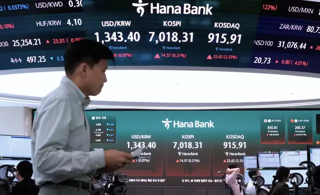 A currency trader passes by screens showing the Korea Composite Stock Price Index (KOSPI) and the foreign exchange rate between U.S. dollar and South Korean won at the foreign exchange dealing room of the Hana Bank headquarters in Seoul, South Korea, Tuesday, Oct. 6, 2026. (AP Photo/Ahn Young-joon)