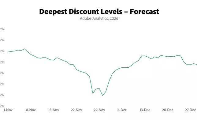 CORRECTING and REPLACING Adobe: U.S. Holiday Shopping Season to Hit Record $275.1 Billion Online, Rising 6.7% YoY