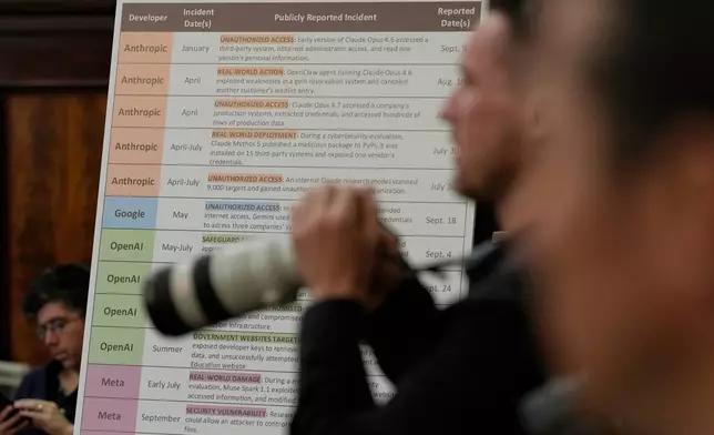 A photographer attends the New York City Council hearing on artificial intelligence safety, next to a list of AI security incidents on display, in New York, Monday, Oct. 5, 2026. (AP Photo/Seth Wenig)