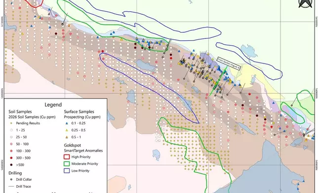 Figure 2: Preliminary 2026 copper-in-soil results at the Four Dams and Lacobeer prospects. Historical surface copper samples, drill collars and 2024 ALS Goldspot prospectivity targets are shown for reference. Soil assay results remain pending for portions of the survey area.