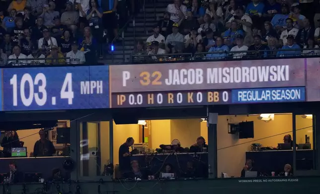 Milwaukee Brewers pitcher Jacob Misiorowski pitch speed is seen during the first inning of Game 1 of baseball's World Series, Friday, Oct. 23, 2026, in Milwaukee, between the Milwaukee Brewers and the Tampa Bay Rays. (AP Photo/David J. Phillip)