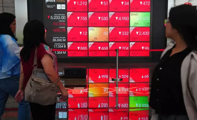 People walk past an electronic screen displaying stock prices at the Indonesia Stock Exchange in Jakarta, Friday, Oct. 16, 2026. (AP Photo/Tatan Syuflana)