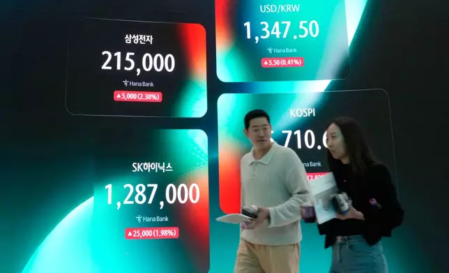 A screen shows the Korea Composite Stock Price Index (KOSPI), the foreign exchange rate between U.S. dollar and South Korean won, SK Hynix and Samsung Electronics Co. stock prices at the foreign exchange dealing room of the Hana Bank headquarters in Seoul, South Korea, Friday, Oct. 16, 2026. (AP Photo/Ahn Young-joon)