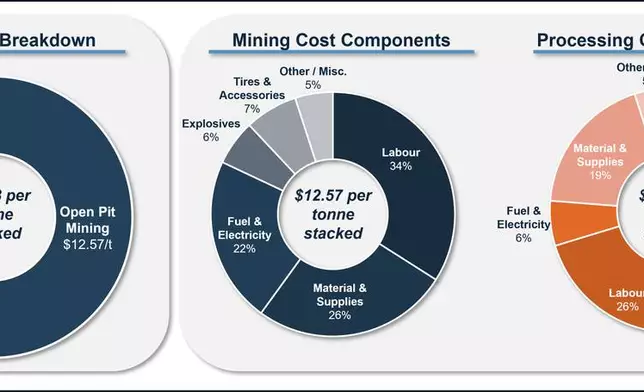 Figure 4: 2026 Marigold TRS – Cost Breakdown