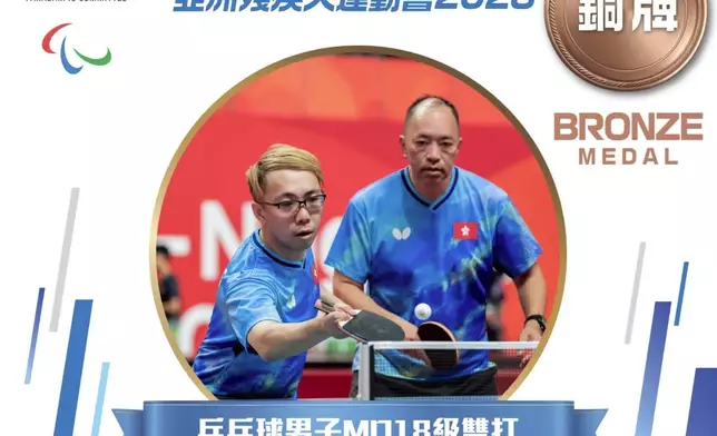Ho Ka-sing, Wong Chi-yin. Photo source: FB@China Hong Kong Paralympic Committee
