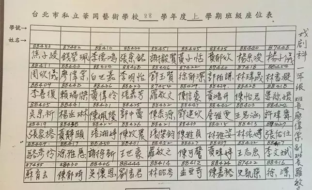 許瑋甯貼上高中時與小鬼和楊丞琳同班座位表。