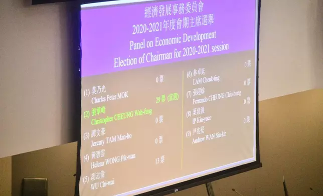 經濟發展事務委員會由張華峰當選主席。