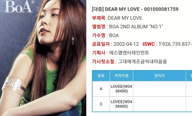 BoA在2002年發表的專輯《No.1》中有一首收錄曲《Dear My Love..》，是當時BoA為粉絲親自寫的歌曲，也用上「LOVEE」這個化名登陸創作版權(網上圖片)