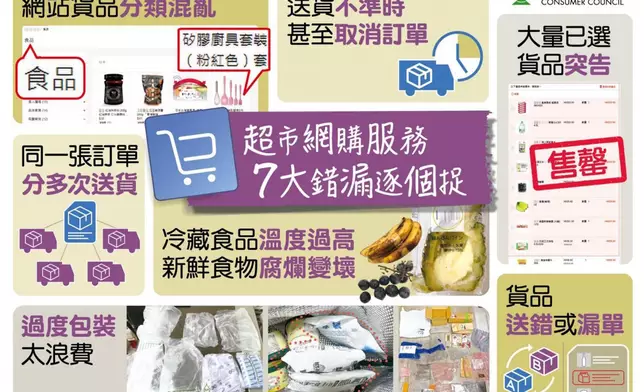 消委會批評超市網購錯漏百出 。