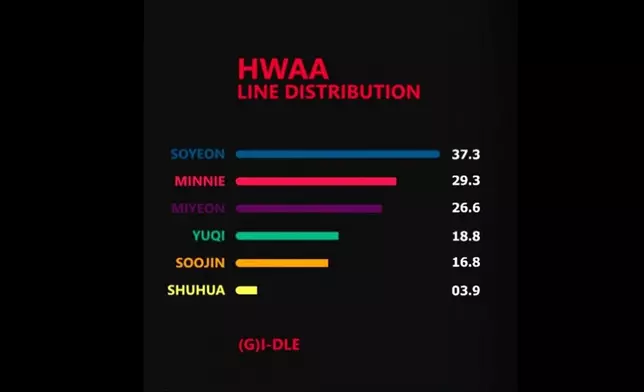 舒華在新歌份量僅不足4秒（網上圖片）