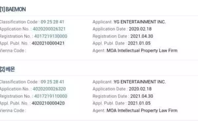 網民發現YG在近日註冊了兩個新商標（網上圖片）