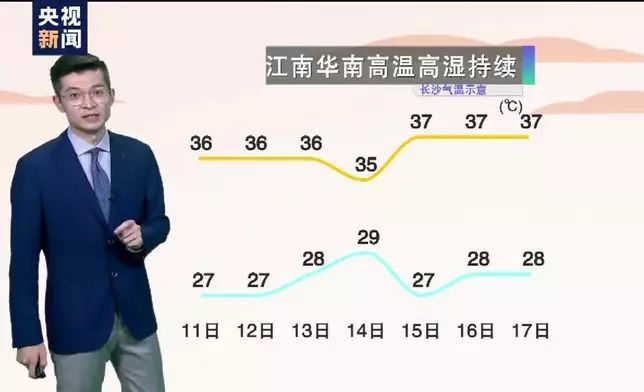 今日入伏！40天「三伏」 超長待機 高溫暴雨雙預警來襲