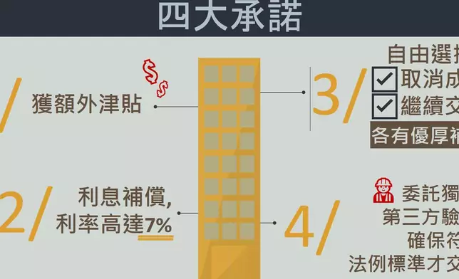 新世界向買家作四大承諾