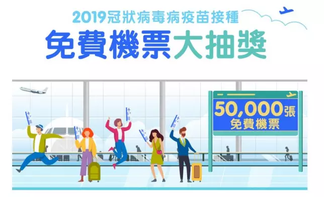 機管局推出疫苗抽獎活動，送出機票。網頁截圖