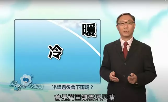 天文台解釋冷鋒原理。天文台《氣象冷知識》截圖