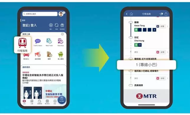 另一個方法是乘搭港鐵後搜尋轉乘其他交通工具接駁路綫。港鐵圖片