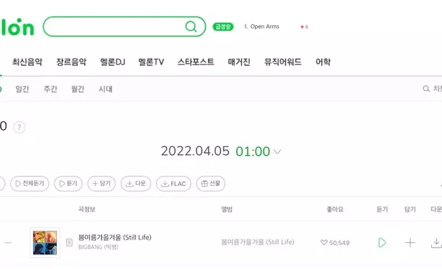 BIGBANG新歌《Still Life》僅用1小時便打入Melon「24小時累計音源榜」第26位（網上圖片）