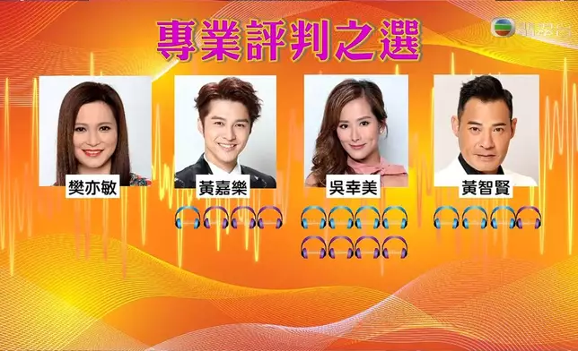 經過兩回合激戰，幸美憑住出色發揮暫時領先。