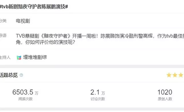 「tvb新劇黯夜守護者陳展鵬演技」的微博話題閱讀量更已衝破6,500萬次。