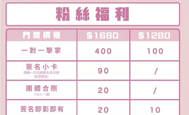 粉絲福利詳情（主辦單位提供圖片）