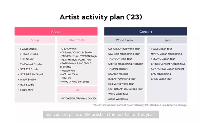 SM娛樂公開2023年上半年的旗下藝人活動計劃（影片截圖）