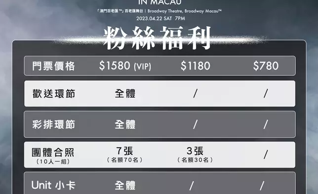 粉絲福利（主辦單位提供圖片）