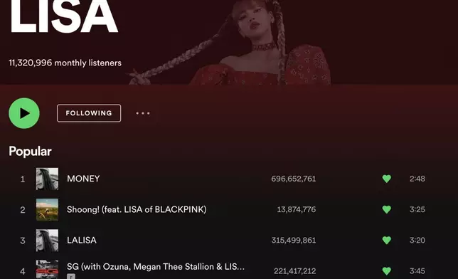 Lisa在Spotify的播放率早已破10億次數（網上圖片）