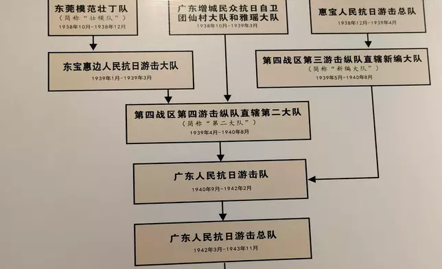 東江縱隊歷史沿革表 (資料圖片)
