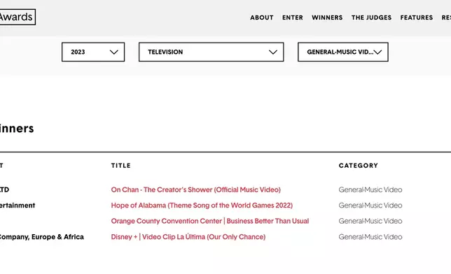 TELEVISION- General Music Video銅獎