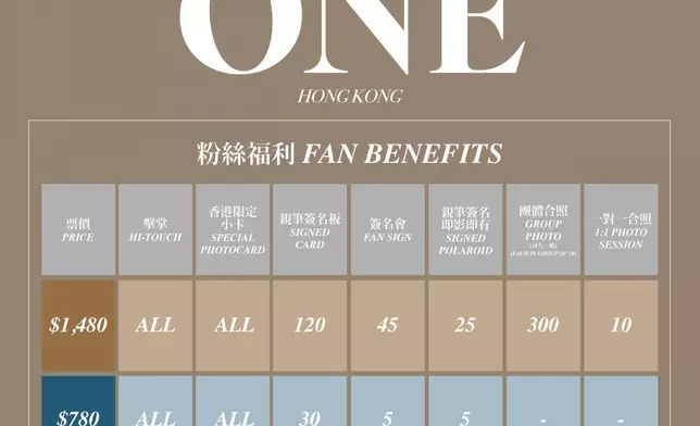 《2023 HAN SEUNG WOO SPECIAL LIVE - ONE HONG KONG》粉絲福利（主辦方提供圖片）