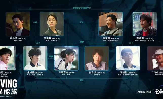 《Moving超異能族》主要角色關係圖（Disney+提供圖片）