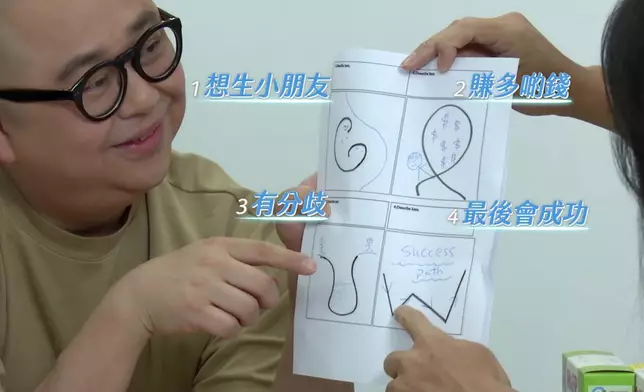 到底阿Bob係咪真係仲想追多個架。