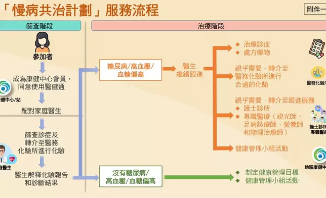 政府新聞網圖片